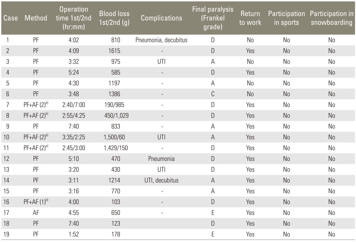 graphic file with name asj-9-90-i002.jpg