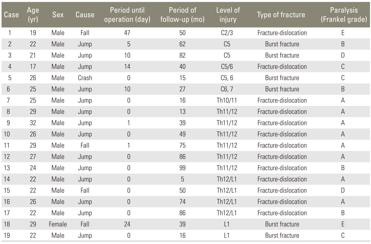 graphic file with name asj-9-90-i001.jpg