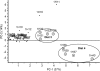 FIG. 1.