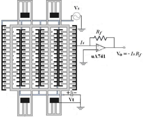 Figure 12.