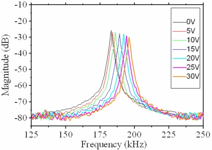 Figure 13.