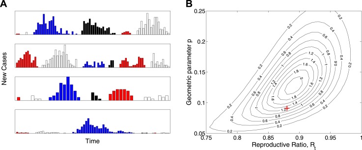 Figure 3.