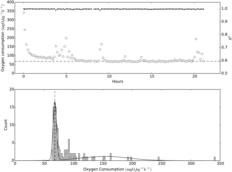 Fig 5