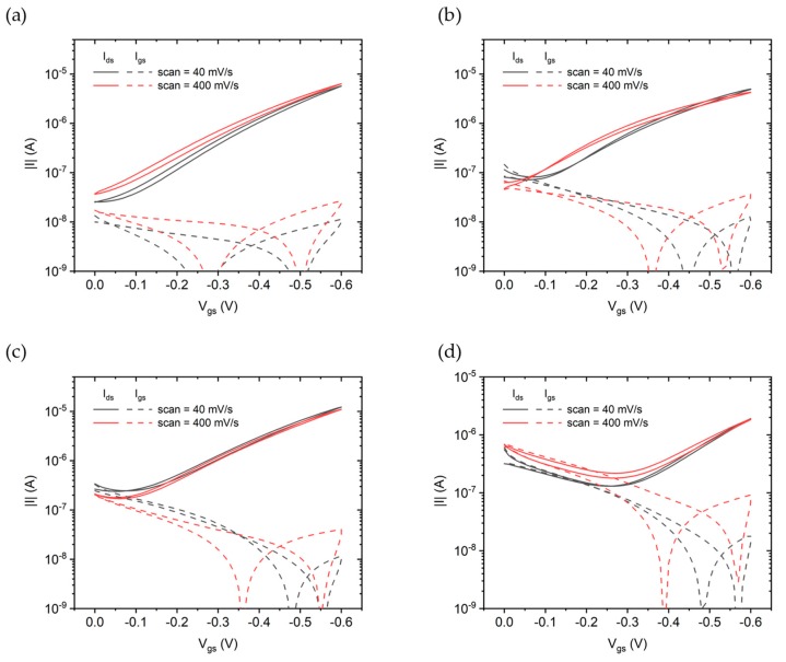 Figure 9