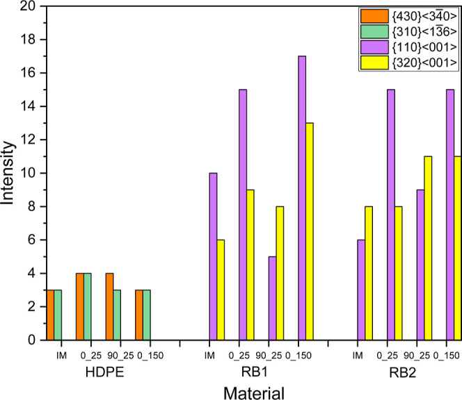 Figure 17