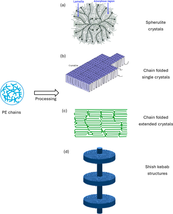 Figure 16