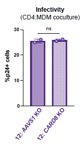 Author response image 1.