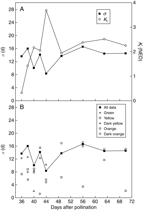 Fig. 7.