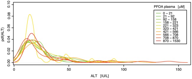 Figure 10.