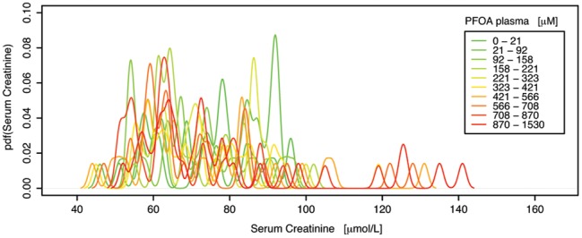 Figure 11.