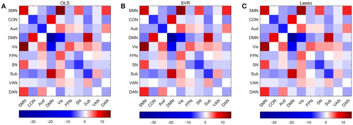 Figure 10