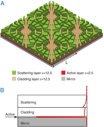 Fig. 3.