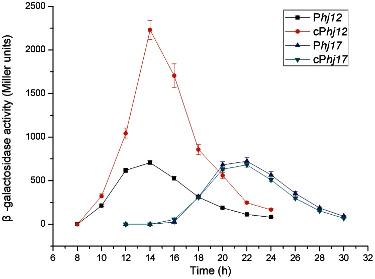 Figure 6