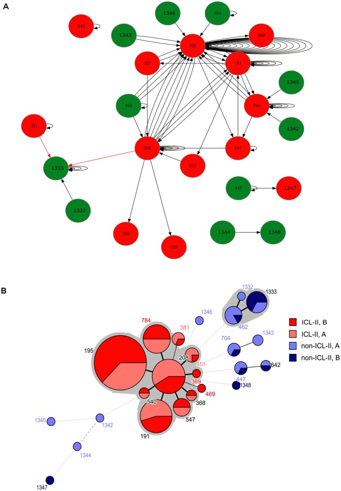 FIGURE 1