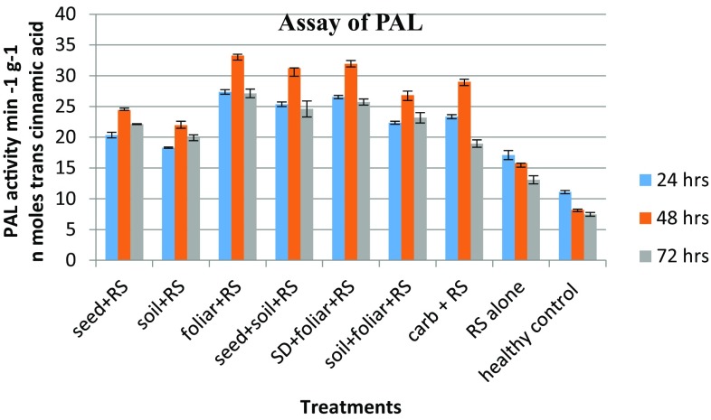 Fig. 3