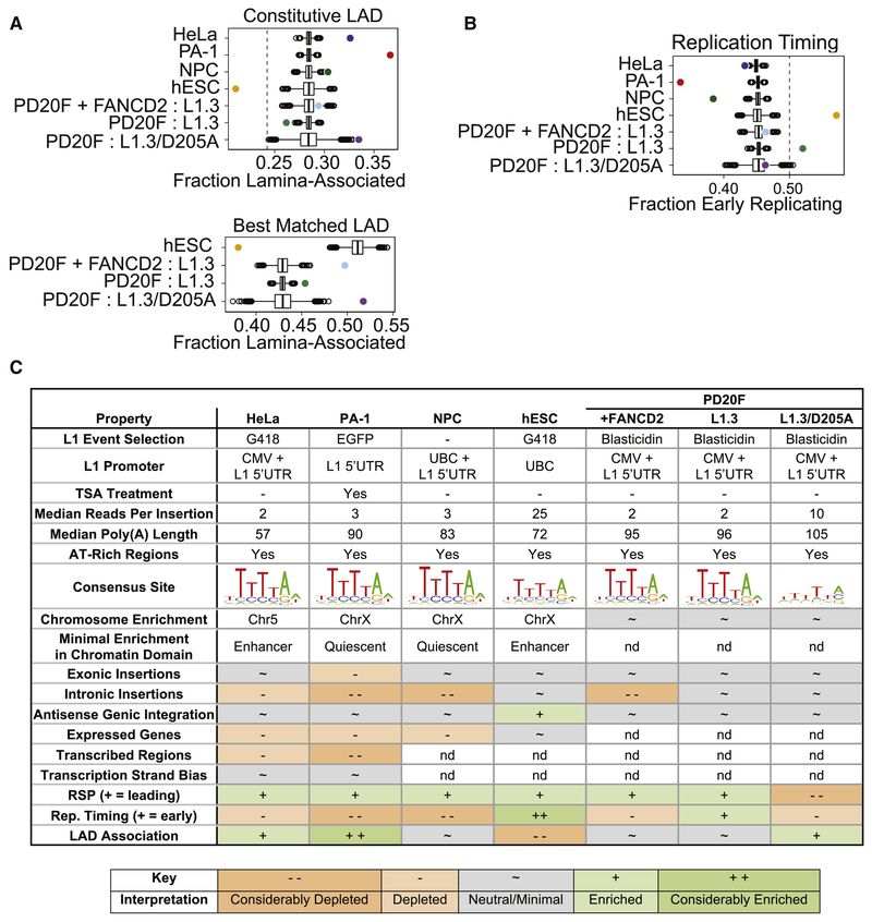 Figure 7: