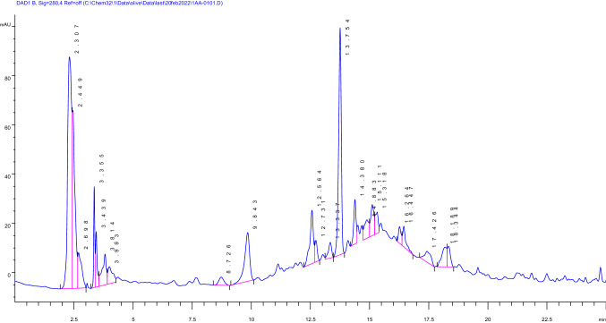 Fig. 2
