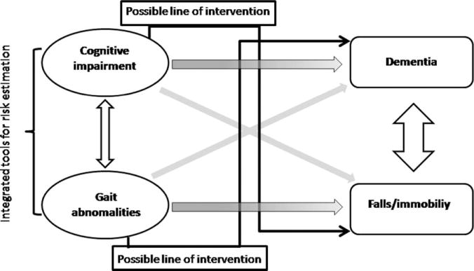 FIG. 1