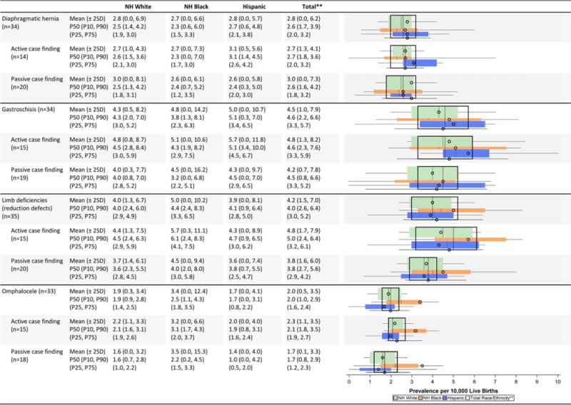 graphic file with name nihms756106f12.jpg