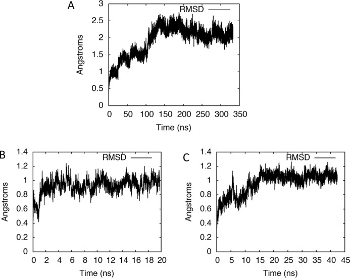 Figure 7.