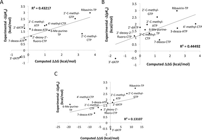 Figure 6.