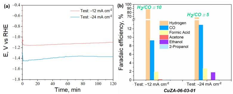 Figure 14