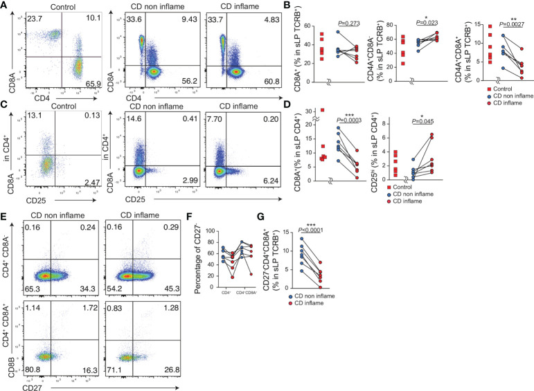 Figure 6