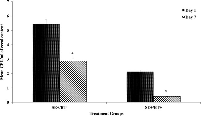 Fig 4