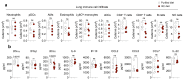 Extended Data Fig. 9