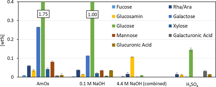 Fig 5