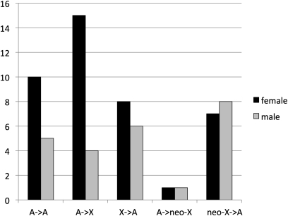 Figure 5 