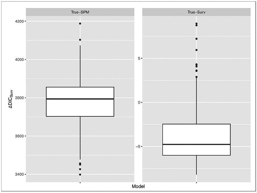 Figure 3: