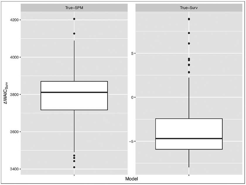 Figure 4: