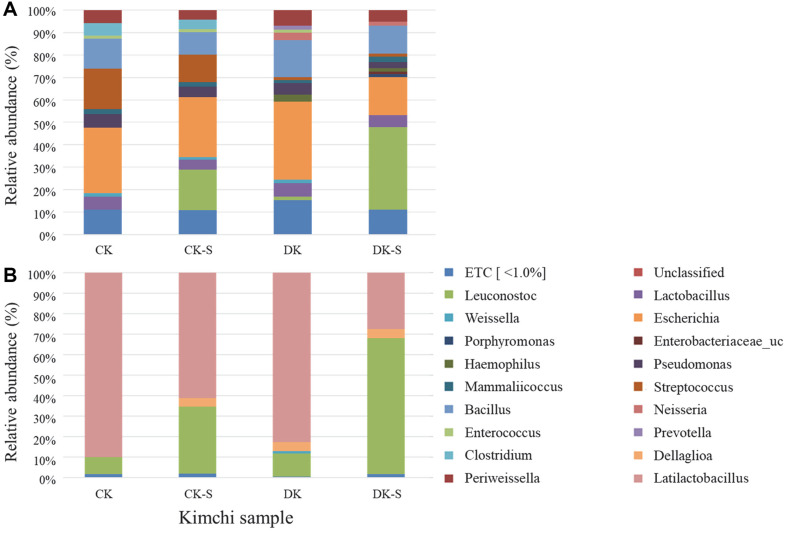 Combined Non-thermal Microbial Inactivation Techniques To Enhance The 