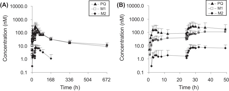 FIG 2