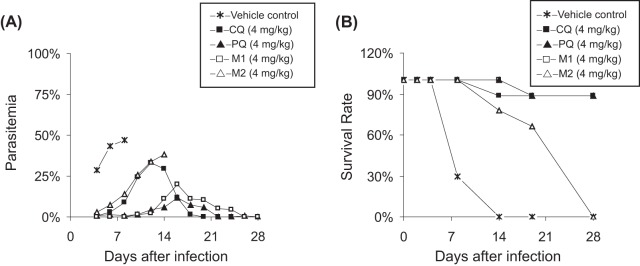 FIG 1