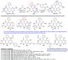 Scheme 34