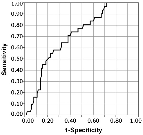 Figure 1.