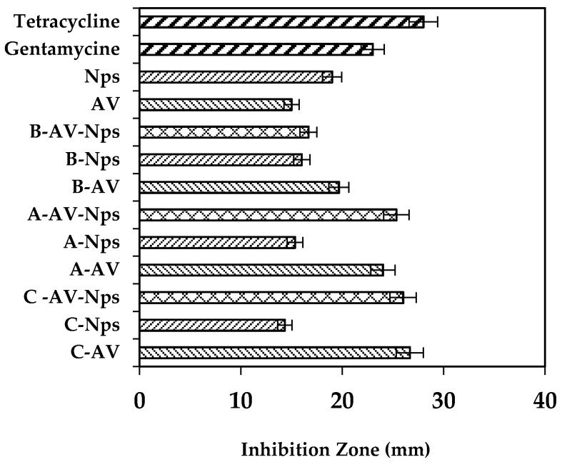 Figure 7