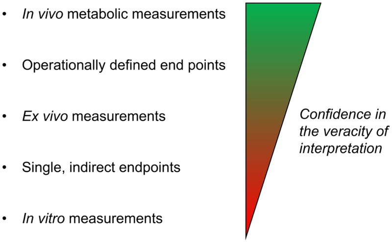 Fig. 1: