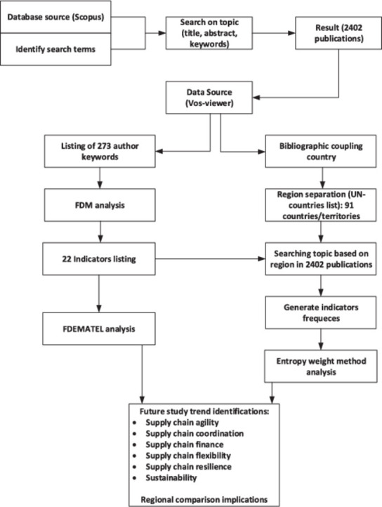 Image, graphical abstract