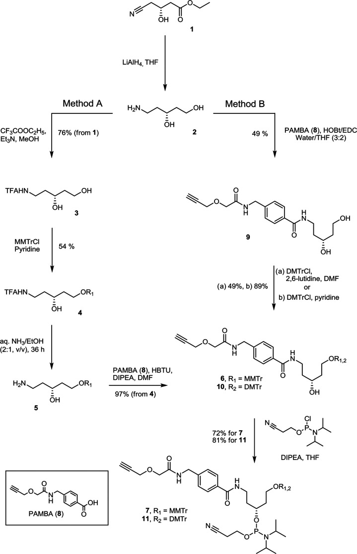 Scheme 1