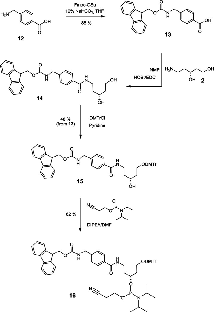 Scheme 2