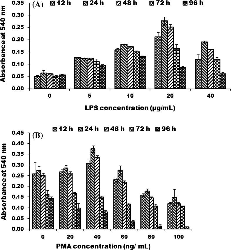 Fig. 4