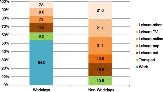 Fig 3