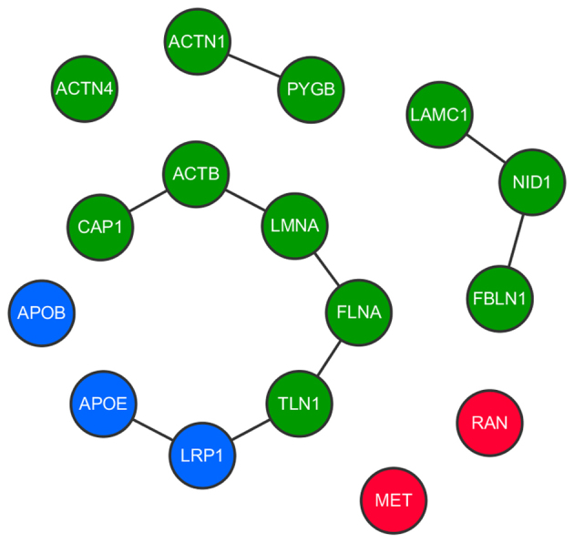 Figure 6.