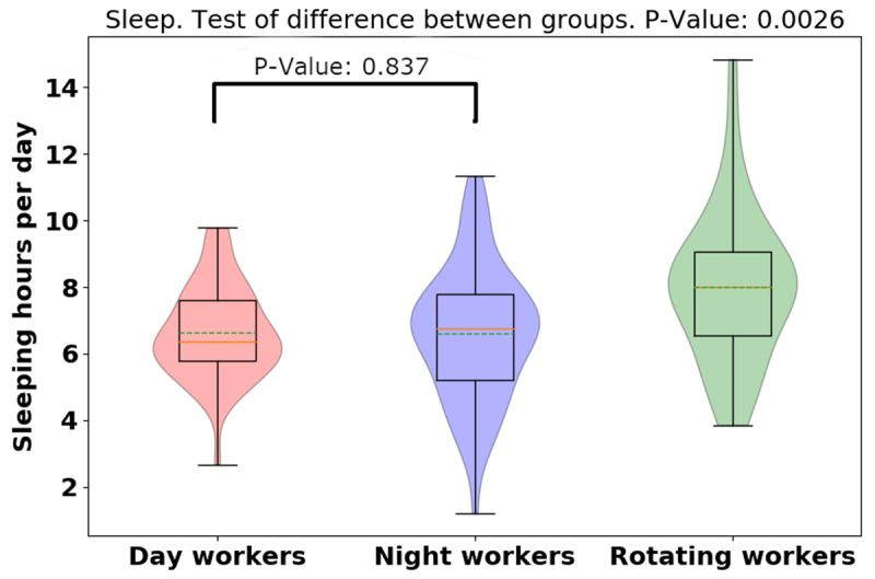 Figure 9