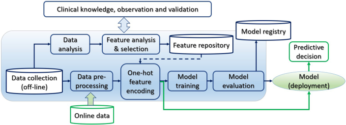 Figure 1