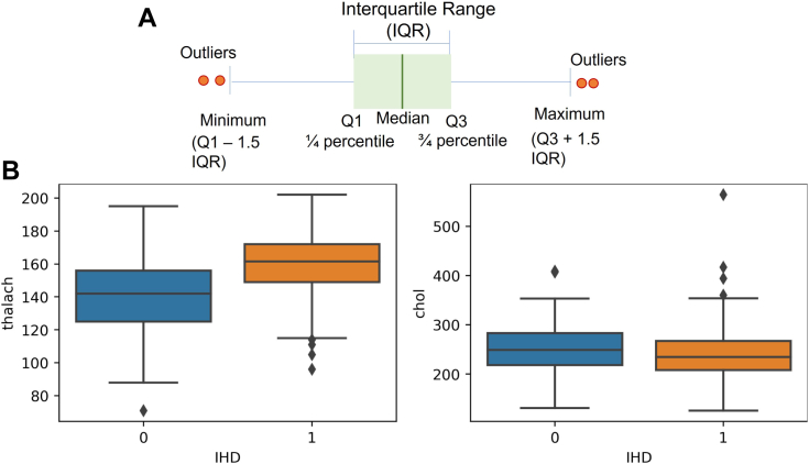 Figure 4