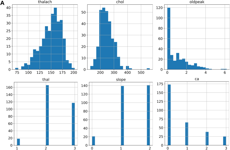 Figure 2